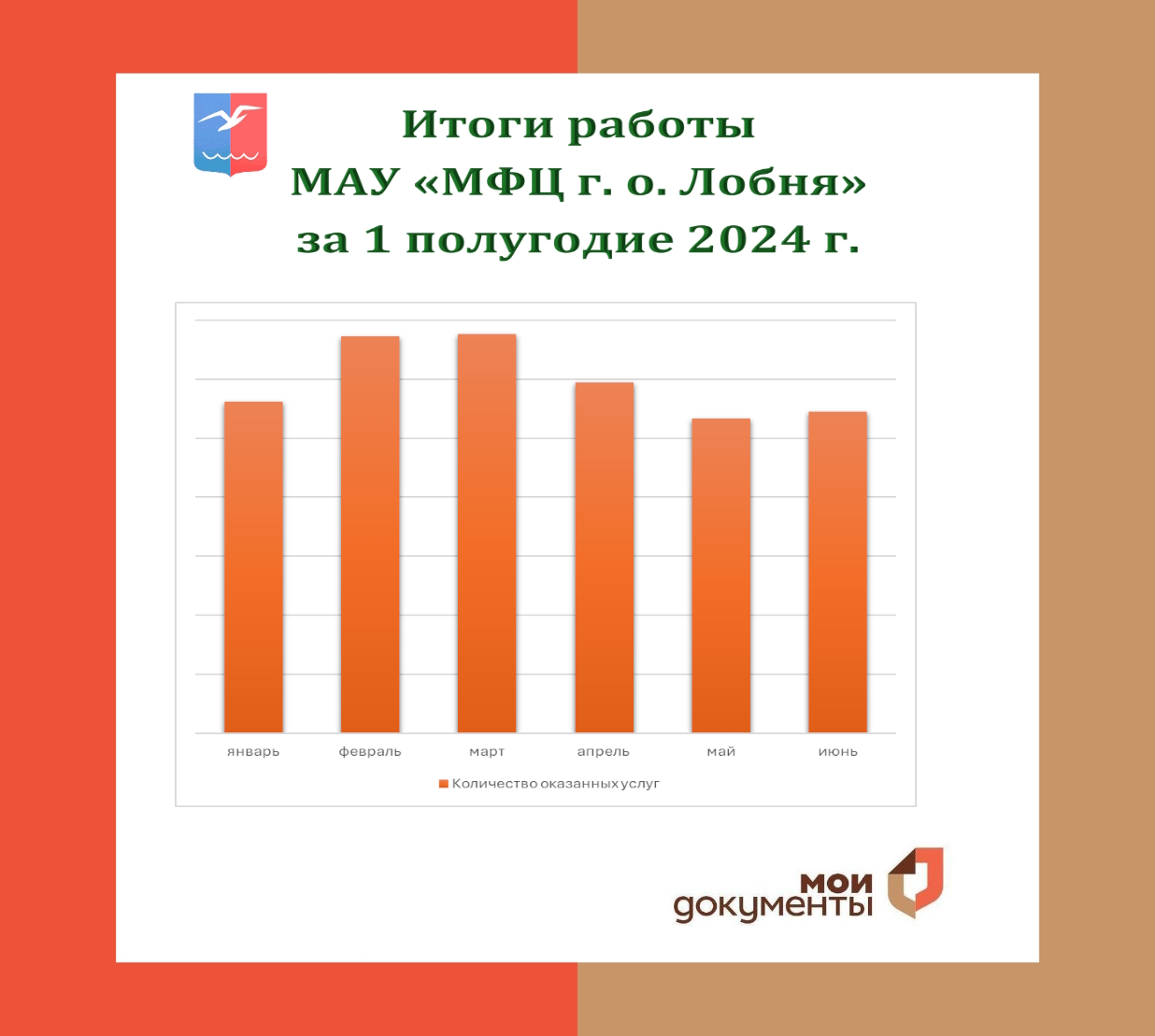 1 полугодие 2025 это. 1 полугодие 2025 это